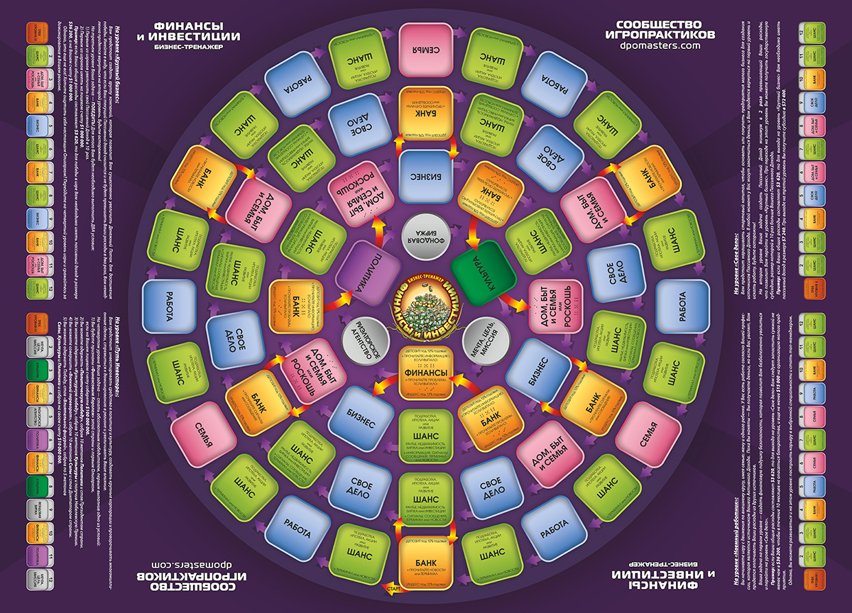 Большое игровое поле Финансы и Инвестиции на бархатной ткани, 780х570 мм